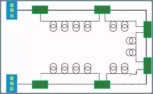 配电环网柜基础知识！看完必懂！_6