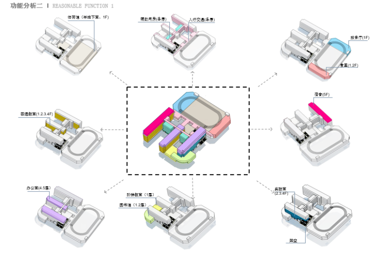 [广东]坪山新区正山甲小学建筑设计方案文本-功能分析