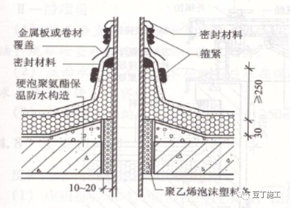 屋面细部做法及控制要点_32