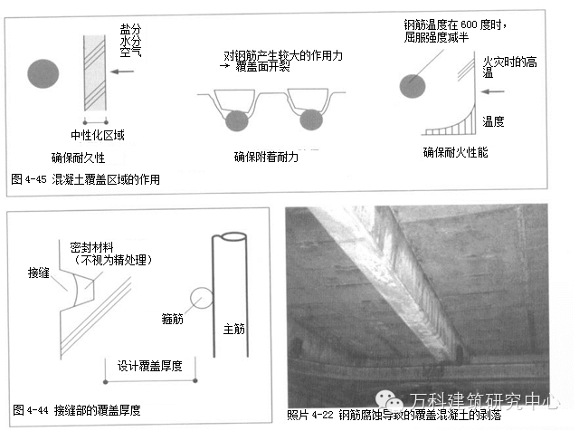 关于混凝土保护层的控制措施，日本的做法让人惊叹！_2