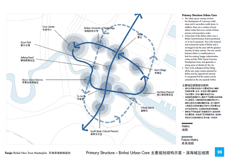 【天津】滨海新城概念性城市规划设计方案文本-主要规划结构示意