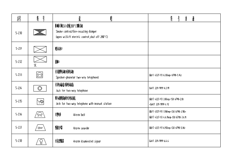 建筑电气工程设计常用图形和文字符号CAD图纸_6