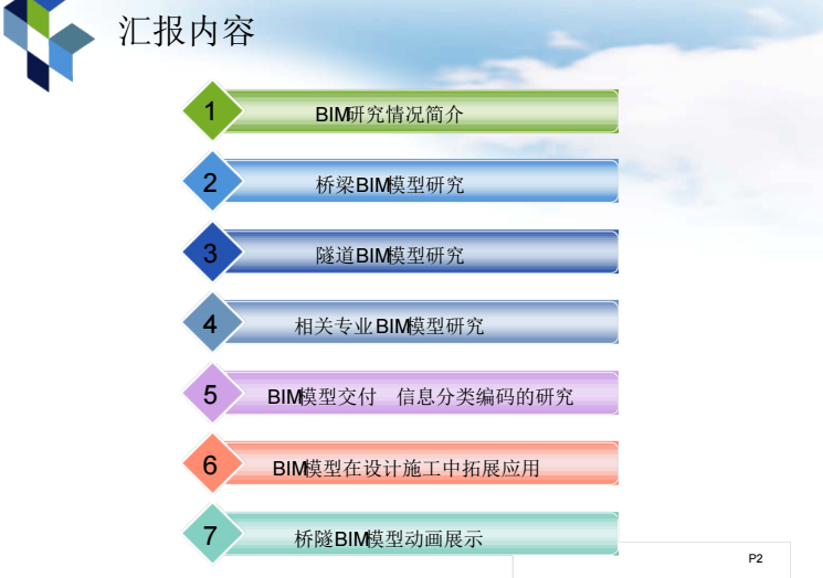 施工工序动画展示资料下载-BIM在铁道桥隧工程中的应用