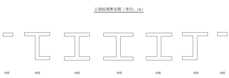 两点之间直线最短，为什么桥梁还要做成曲线呢？_25