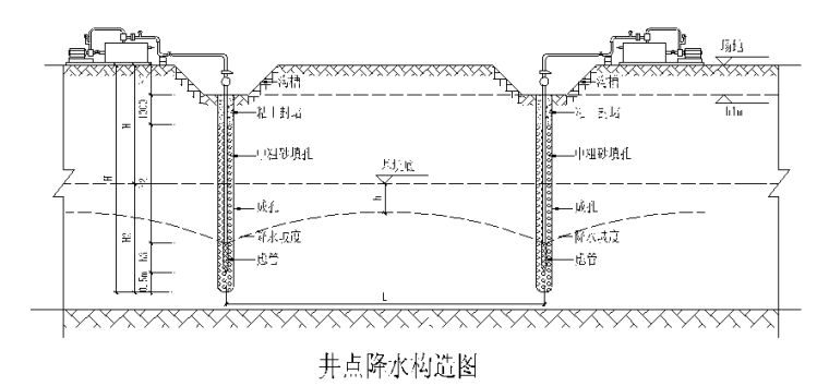 单级轻型井点降水施工工艺-井点降水构造图