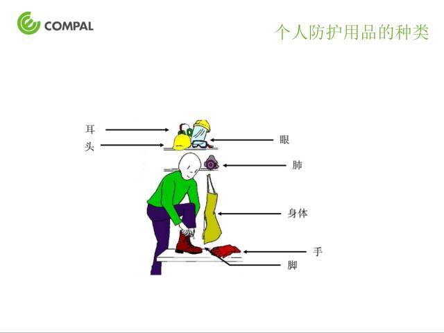 个人防护用品知识普及_3