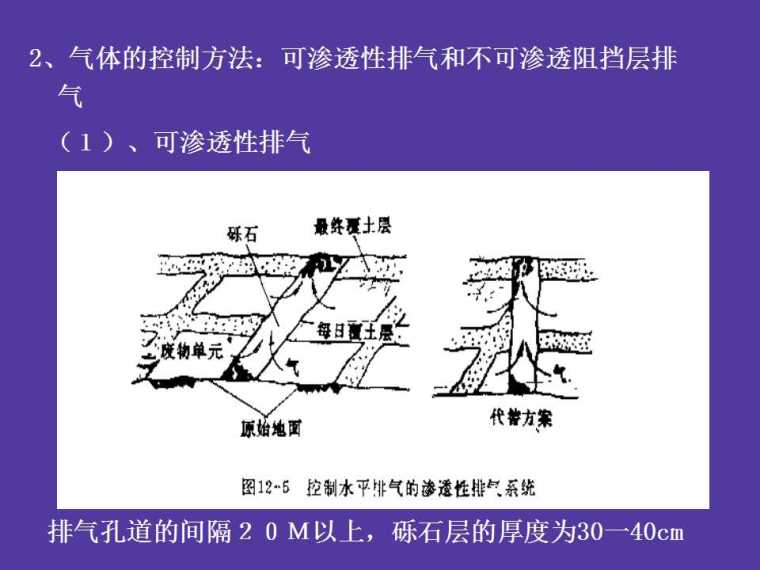 城市生活垃圾的 卫生土地填埋-幻灯片26.jpg