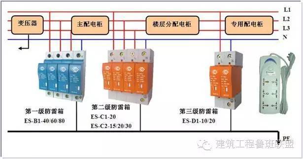 [弘毅|讲堂]捋一捋建筑强电系统_64