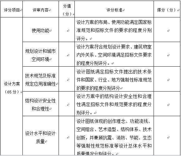 勘察设计招标评分标准_3