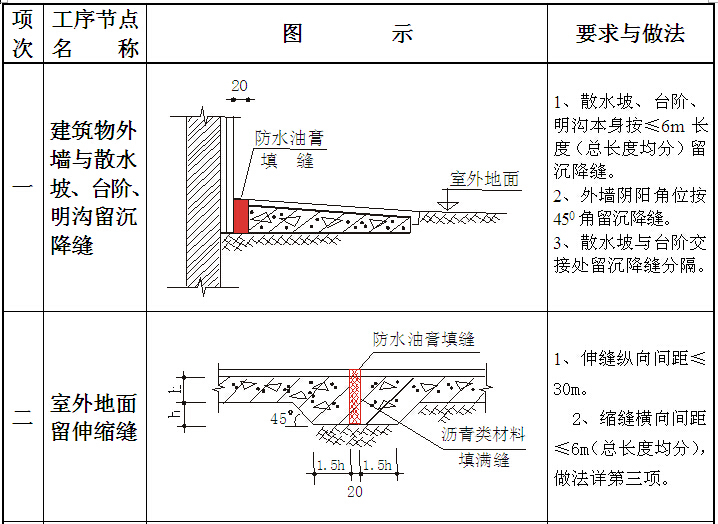 公路施工质量标准化图集资料下载-施工质量通病图集大全（图文并茂）