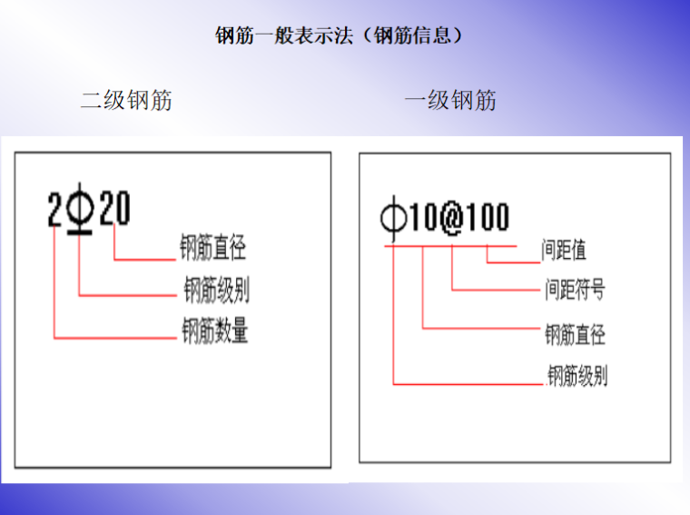 梁柱钢筋标注资料下载-梁柱钢筋平法标注图解（共63页）