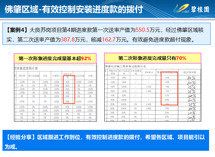 知名地产集团工程造价内容宣贯-佛肇区域-有效控制安装进度款的拨付