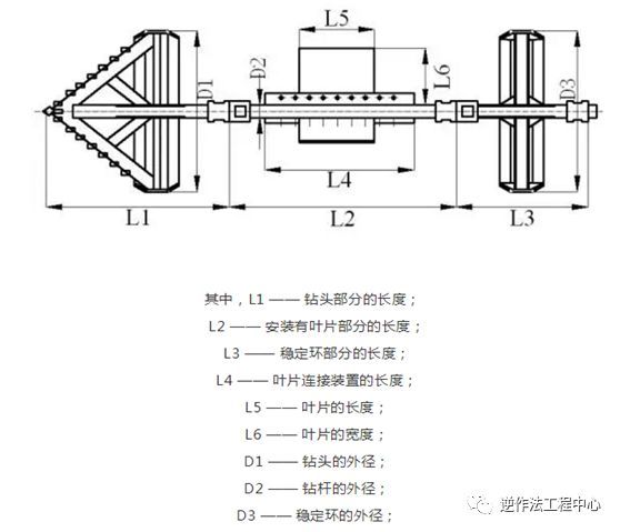 大直径挤扩支盘灌注桩施工工法_5