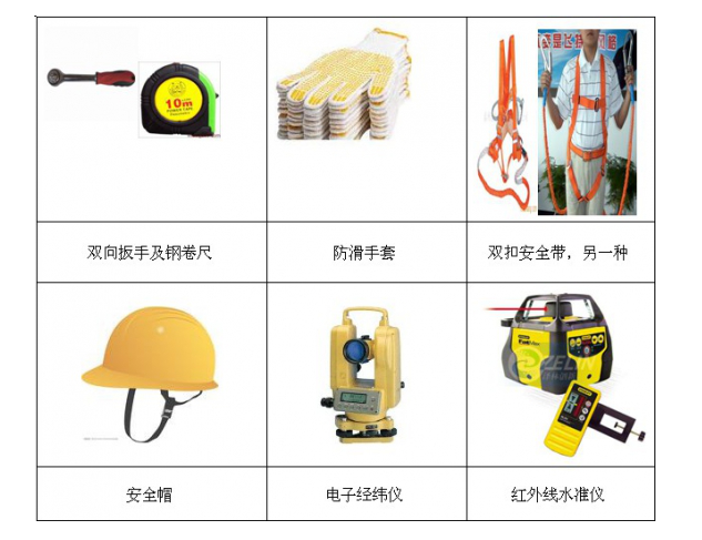 万科新进职员培训资料下载-知名地产施工标准作法【脚手架工程】