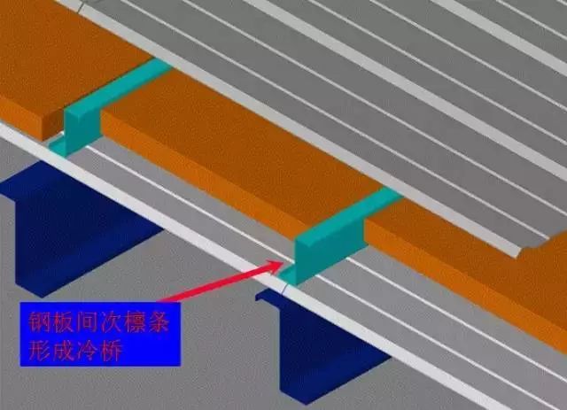 钢结构屋面工程防冷桥措施_3