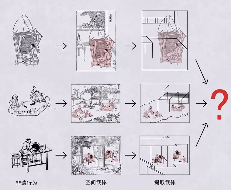 “城市山谷”——这里有一座“会动”的博物馆_6