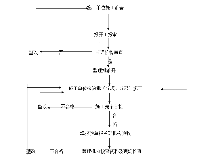 [桥梁工程]滏新大桥工程监理细则（共21页）-工程质量控制