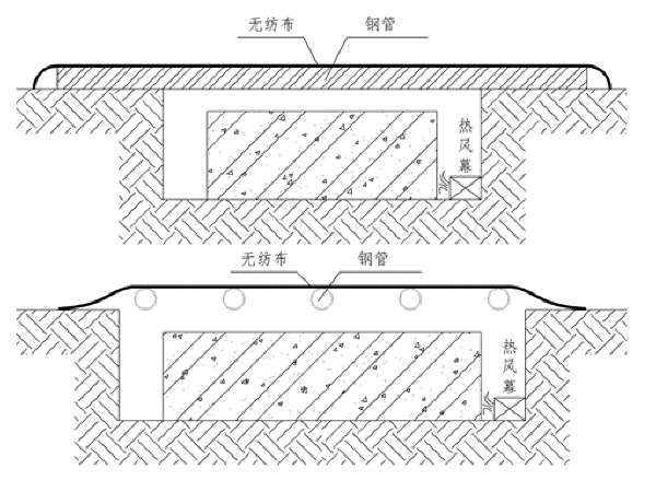 拌合站总结资料下载-高架桥总结及施工计划