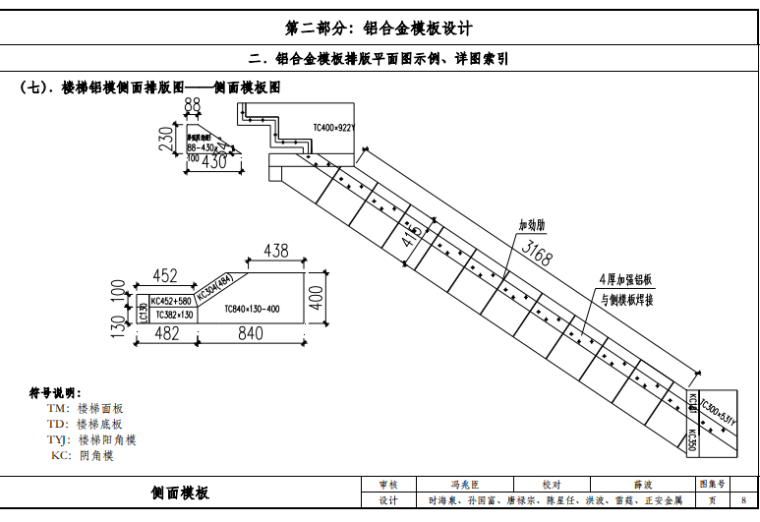 铝合金模板工艺工法图集_2