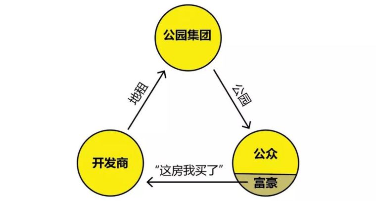 一座城市的智商，成就一座城市的颜值_15