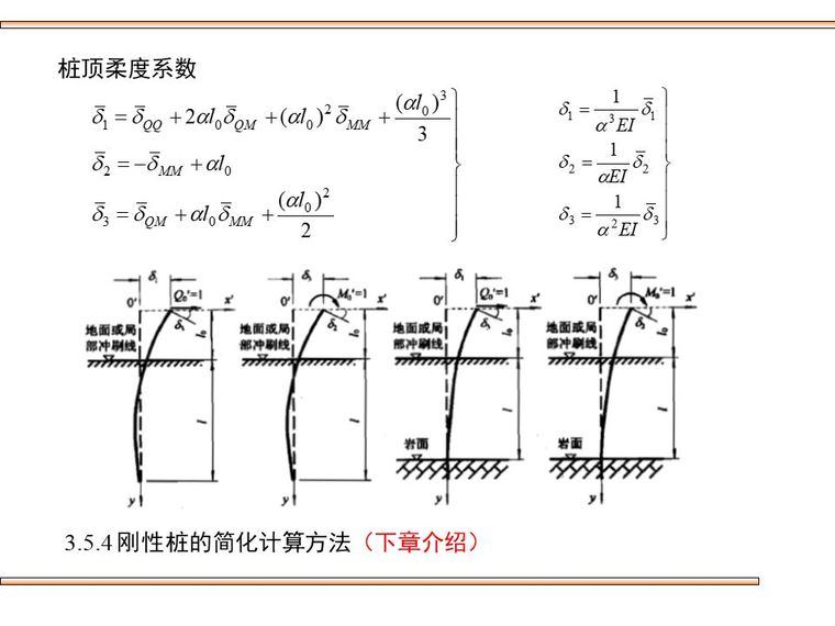 桥梁桩基础的设计及验算，这些你都该会！_44