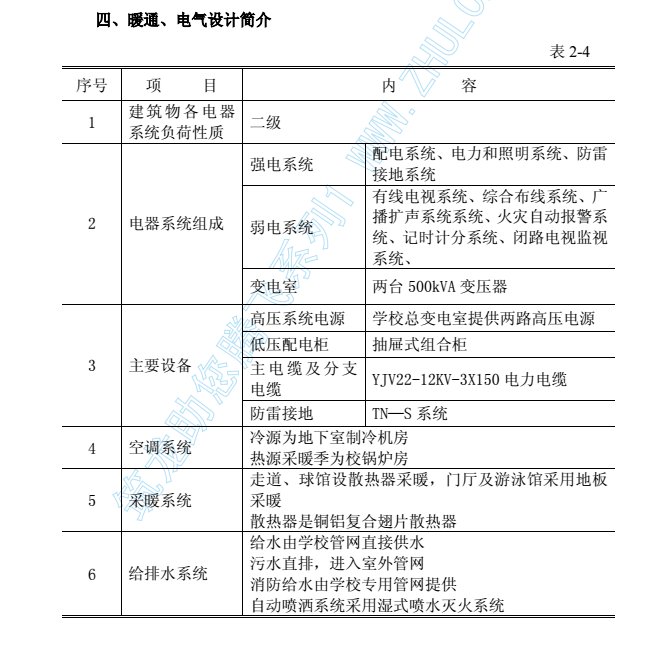 北京某大学风雨操场工程施工组织设计全部资料_2