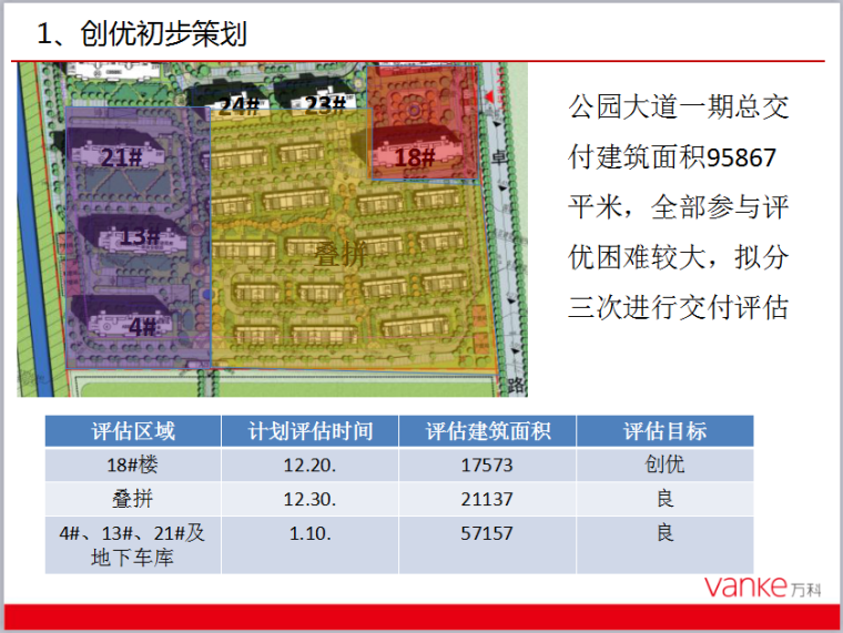 蔡甸沉湖湿地公园资料下载-公园大道项目创优提升初步策划