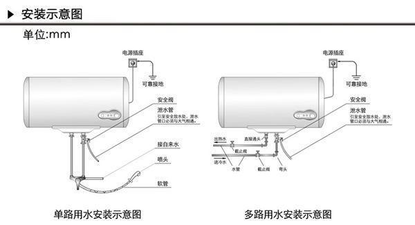 室内装饰工程工艺流程（给排水）后续更新中……