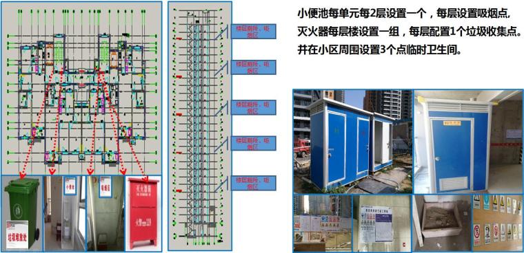 [广东]商业住宅楼项目精装修交付策划方案（图文结合）-场地规划