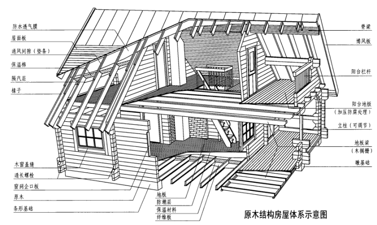07SJ924木结构住宅-4原木结构房屋体系示意图