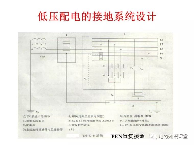 太详细了!详解低压配电的接地系统设计_76