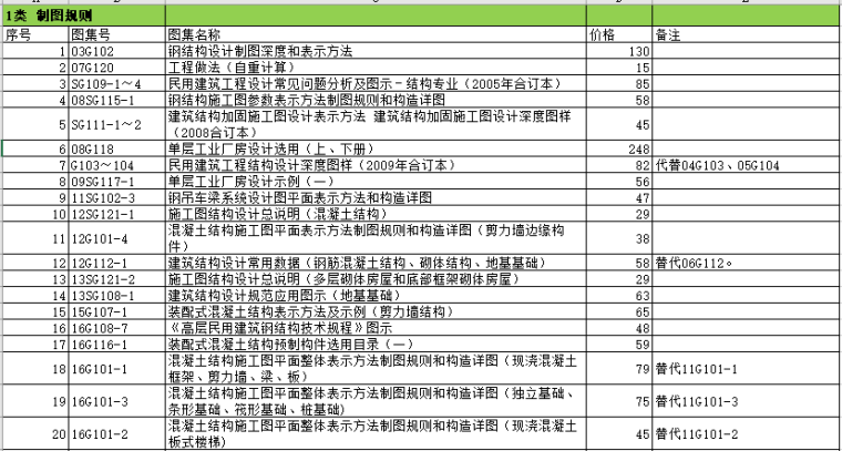 浙江省预应力空心方桩图集资料下载-结构专业国标设计图集最新目录(截至2018年1月)