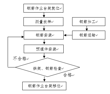 隧道二衬钢筋砼技术交底----紫之隧道_3