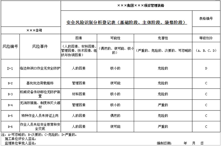 风险识别及管控资料下载-安全风险识别分析登记表