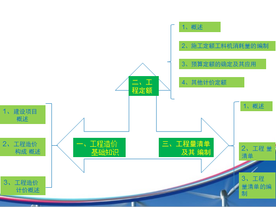 晨曦工程清单计价软件资料下载-建筑工程计量与计价情景一