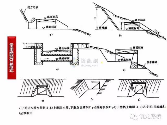 那么多细节的涵洞图纸，你都看的懂吗？？？_4