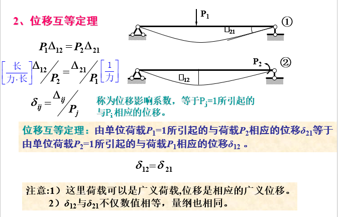 结构力学考研课件（270页）_29