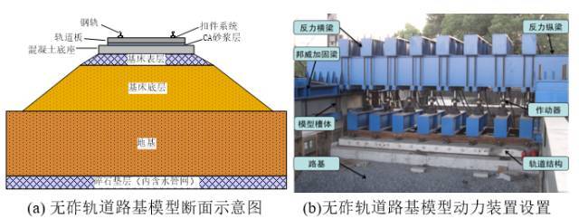 高速铁路无砟轨道路基沉降修复_10