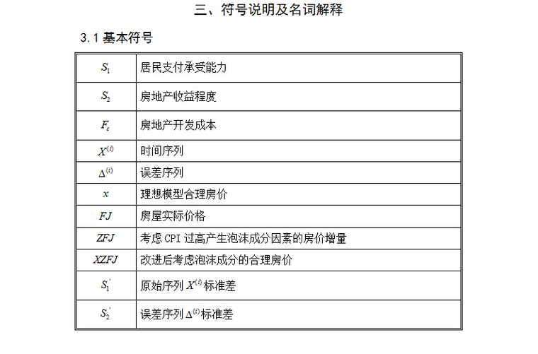 房地产市场及价格预测资料下载-房地产价格预测(数学建模论文)