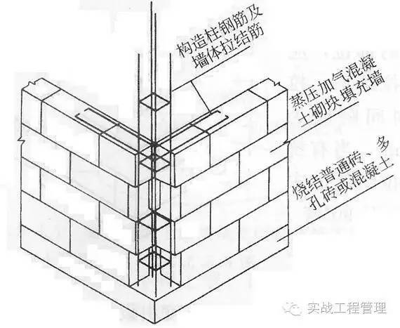 项目经理必懂构造柱 专项 施工方案_3