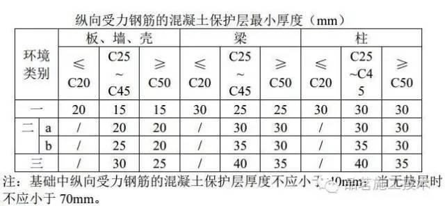 彻底根除钢筋工程质量通病的机会来了...._21