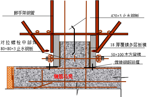 [西安]框架剪力墙结构物资中心施工项目技术标(347页）-88地下室导墙模板图