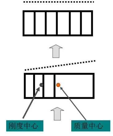 结构选型与结构布置对建筑抗震的影响-h.png