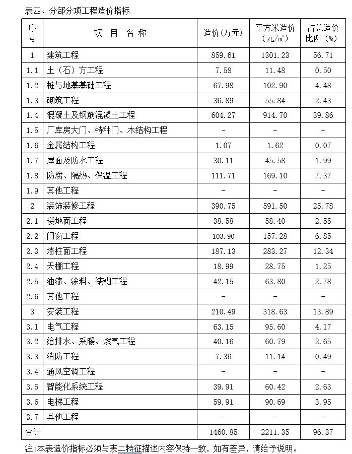 高层住宅造价指标分析-3、分部分项工程造价指标