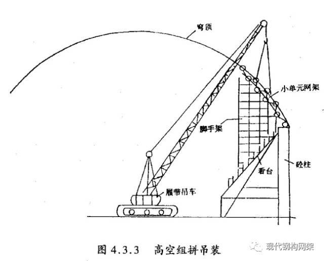 [行业知识]大跨度球面网架施工工法_10