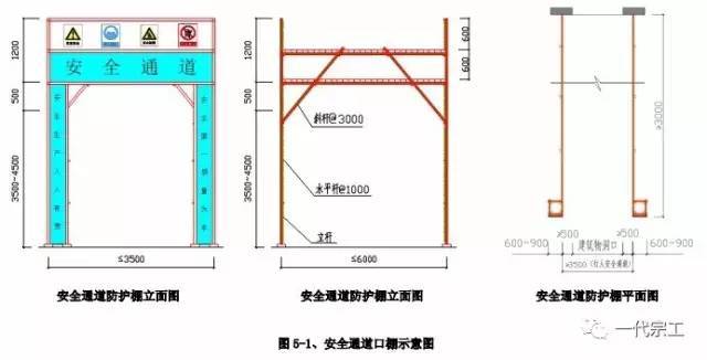 建筑工程安全生产标准化图集，您需要吗？_40