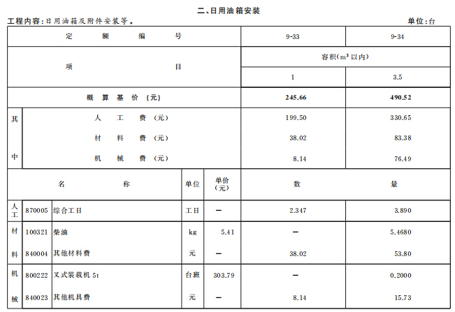 [通用安装工程]2016年北京市建设工程计价依据概算定额-日用油箱安装