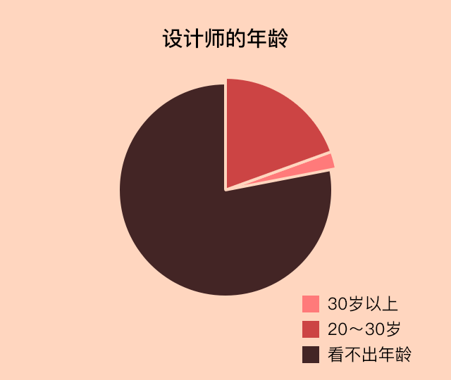 道路设计项目负责人培训资料下载-这就是设计师