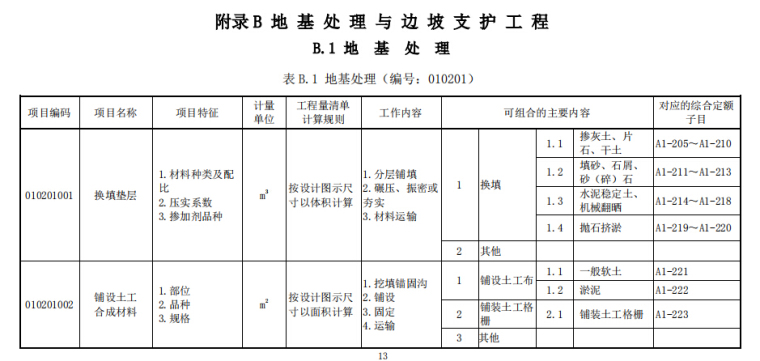 2013广东省建筑与装饰工程工程量清单计价指引-地基处理