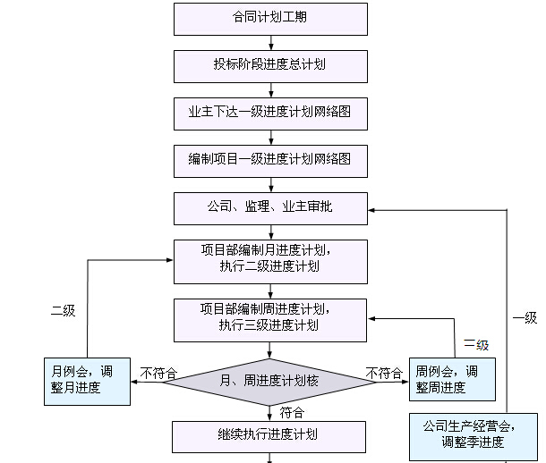 电力工程风电施工组织设计资料下载-[新疆]200MW风电厂工程施工组织设计（175页，图文并茂）